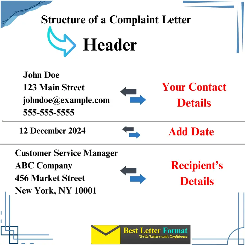 Structure of a Complaint Letter with header, contact details, date, and recipient details.