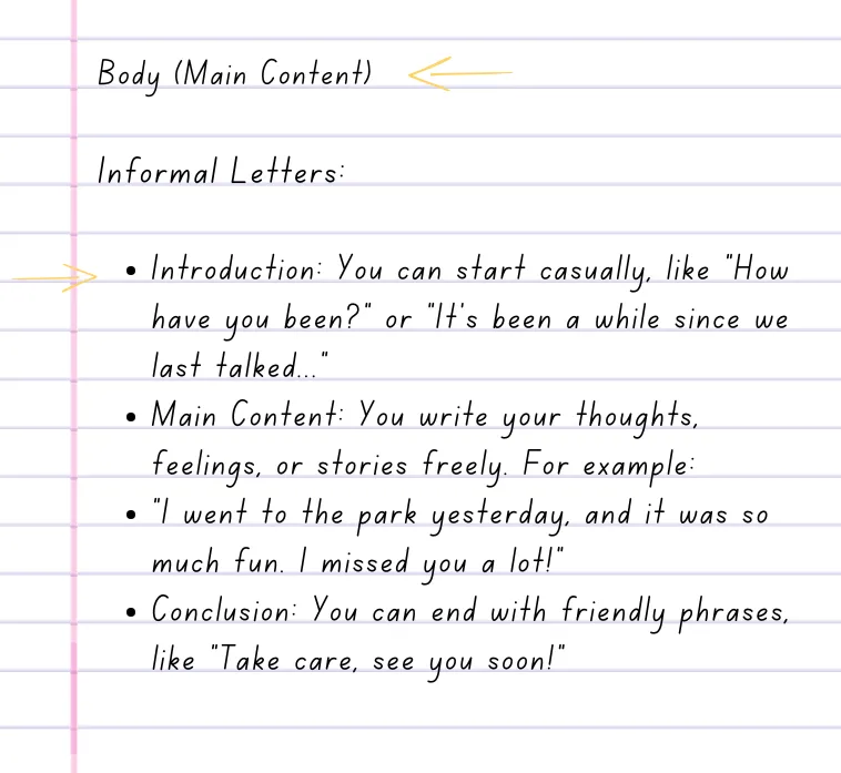 Basic letter format Informal letter Body-Main Content image