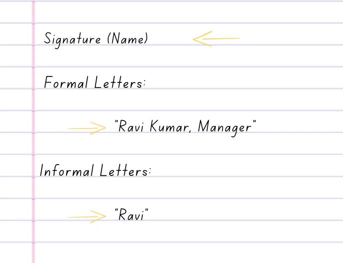 Basic letter format Signature (Name) Formal & Informal image