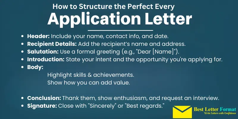 Illustration showing the key structure of an application letter, including header, recipient details, salutation, introduction, body, conclusion, and signature.