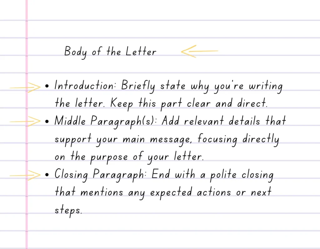 Guide on the body of a letter with sections for introduction, middle paragraphs, and closing.