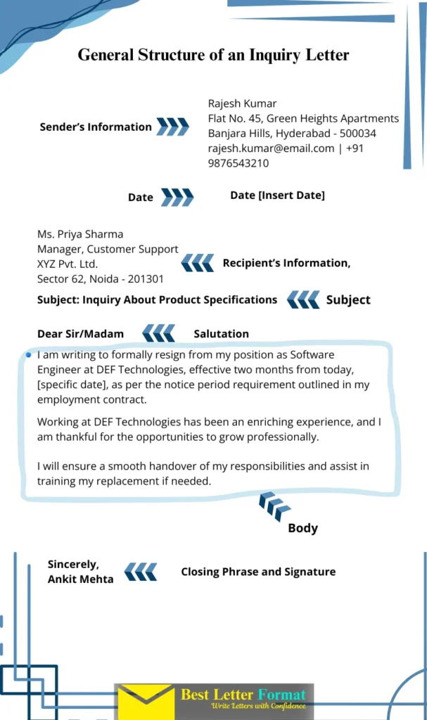 General structure of an inquiry letter with sender’s information, date, recipient’s details, subject, salutation, body, and closing phrase displayed in a clean layout.